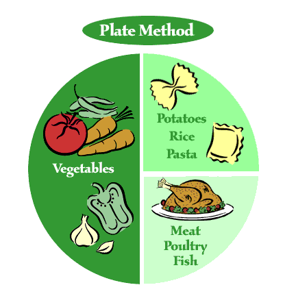 plate method