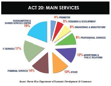 Services act 20