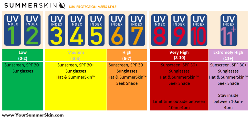 UV-Scale